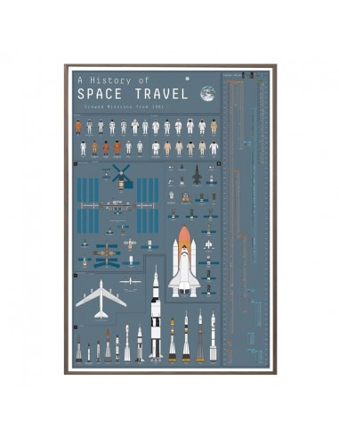 Poster Vintage Voyage Spatial le concept de la Pate a emporter 